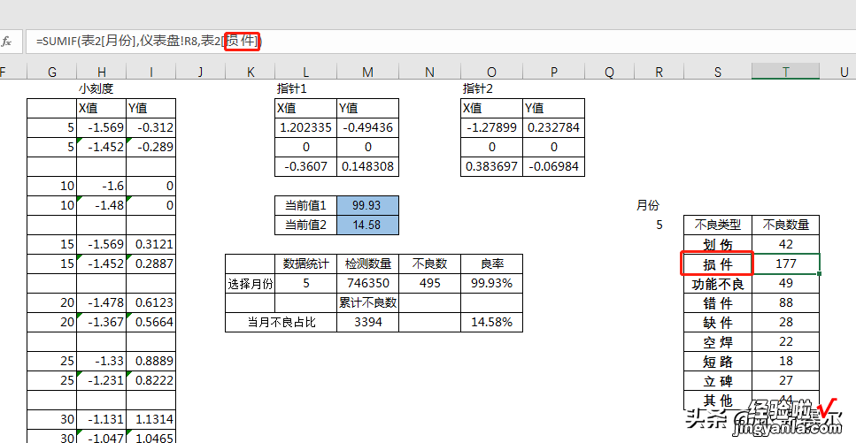 用Excel制作IQC可视化看板；零代码制作炫酷仪表盘！