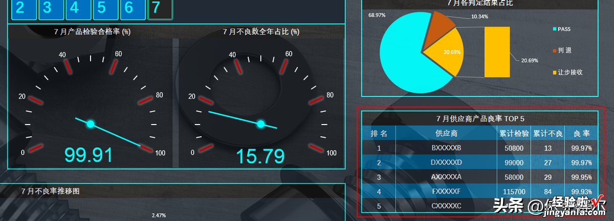 用Excel制作IQC可视化看板；零代码制作炫酷仪表盘！