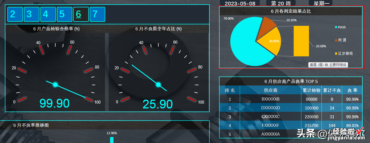 用Excel制作IQC可视化看板；零代码制作炫酷仪表盘！