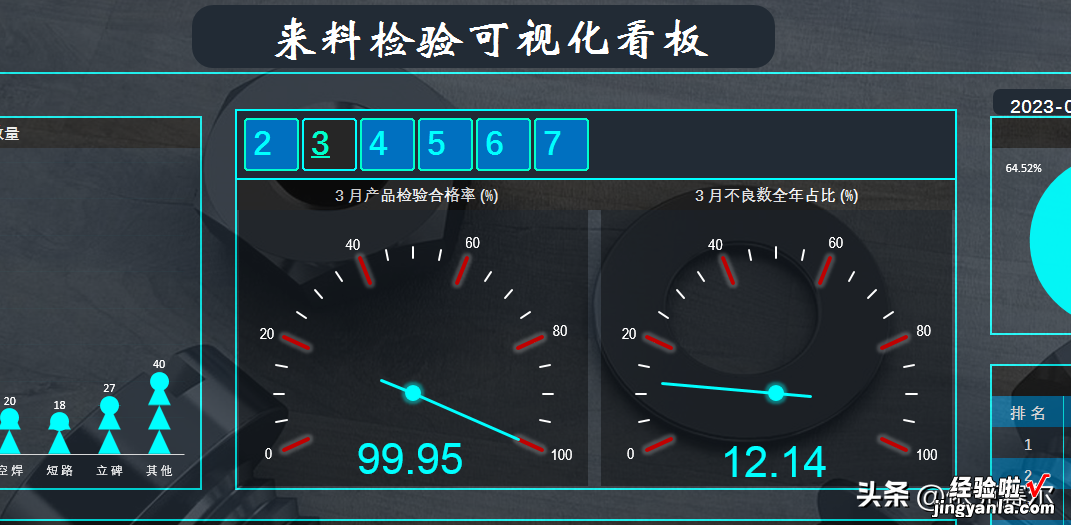 用Excel制作IQC可视化看板；零代码制作炫酷仪表盘！