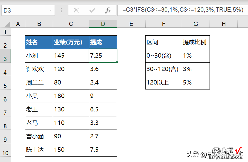 Excel阶梯计算：算提成，定等级，快递费，算个税