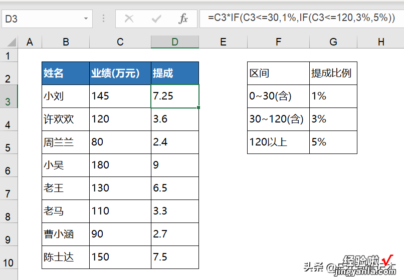 Excel阶梯计算：算提成，定等级，快递费，算个税