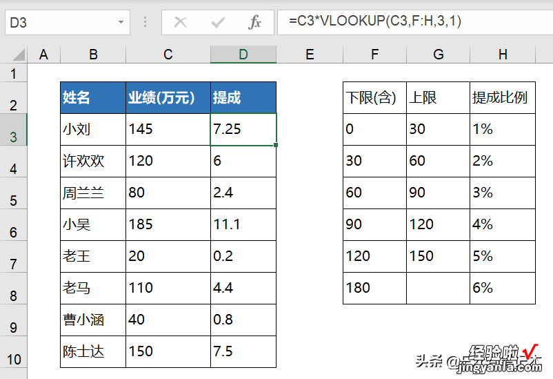 Excel阶梯计算：算提成，定等级，快递费，算个税