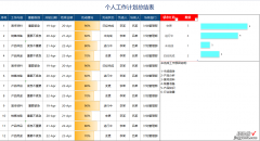 EXCEL个人工作计划总结表模板，高效协作，精准跟踪。