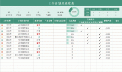 简单实用的EXCEL工作计划及进度表模板