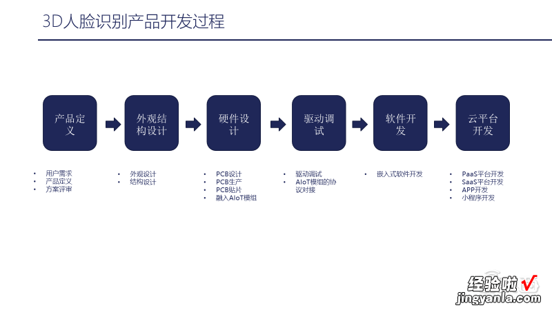 小钴科技CTO 29页PPT深入讲解基于嵌入式AI模组的3D视觉应用开发实践「附PPT下载」