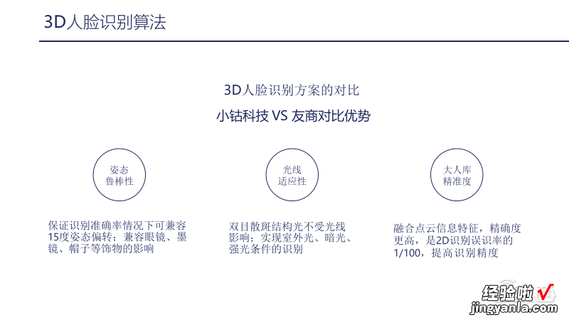 小钴科技CTO 29页PPT深入讲解基于嵌入式AI模组的3D视觉应用开发实践「附PPT下载」