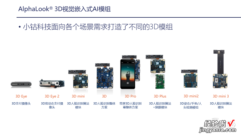 小钴科技CTO 29页PPT深入讲解基于嵌入式AI模组的3D视觉应用开发实践「附PPT下载」