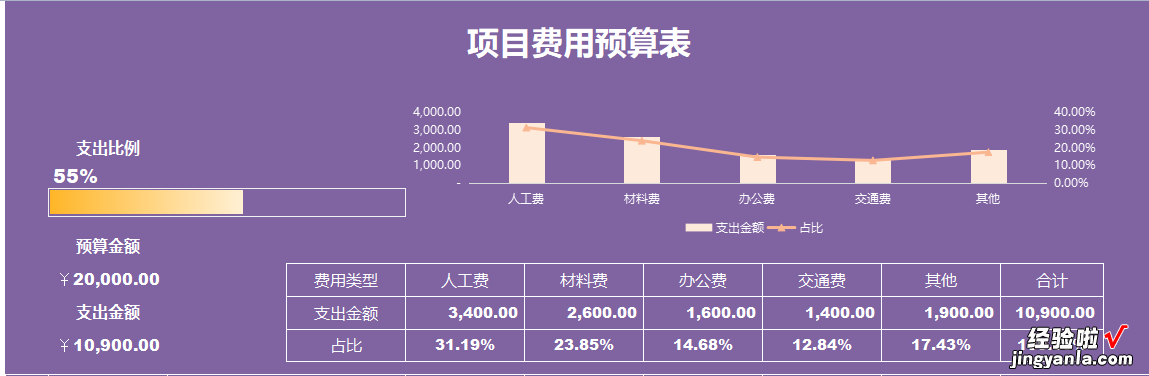 紫色简约风格的Excel费用预算表模板