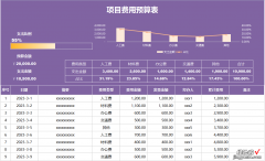 紫色简约风格的Excel费用预算表模板