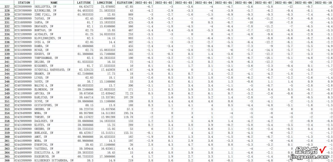 Shp\Excel 【数据分享】1929-2022年全球站点的逐日最高气温