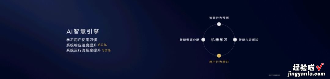 鉴赏——华为P20发布会PPT见闻&版式分析