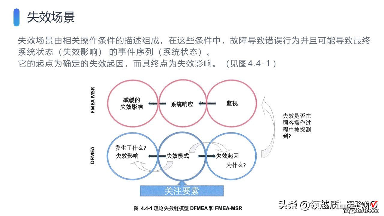 AIAG & VDA新版FMEA手册PPT版-FMEA-MSR