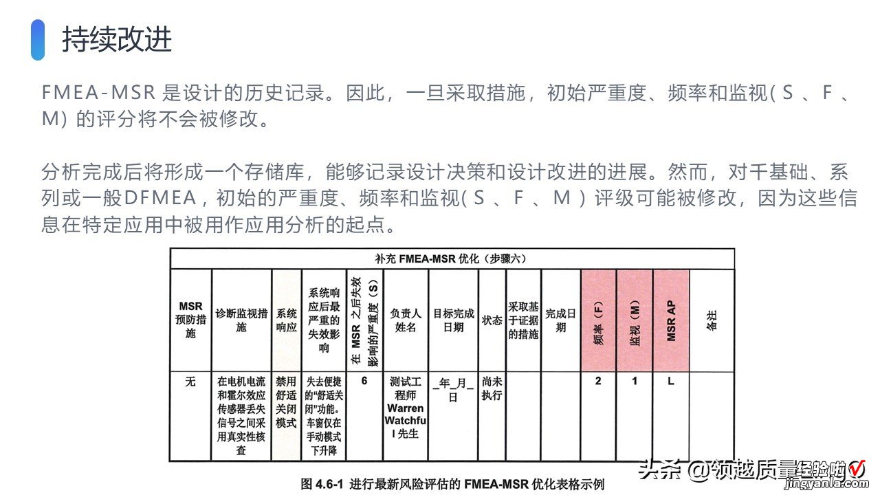 AIAG & VDA新版FMEA手册PPT版-FMEA-MSR