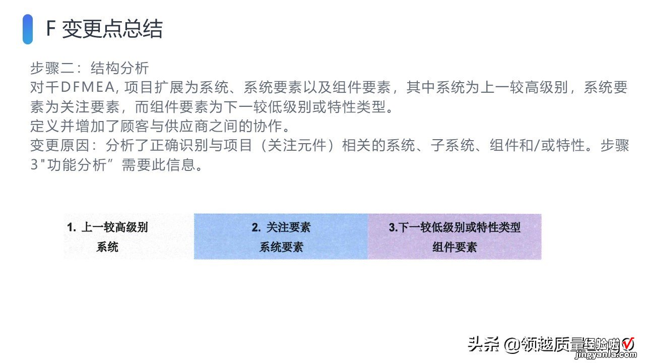 AIAG & VDA新版FMEA手册PPT版-FMEA-MSR