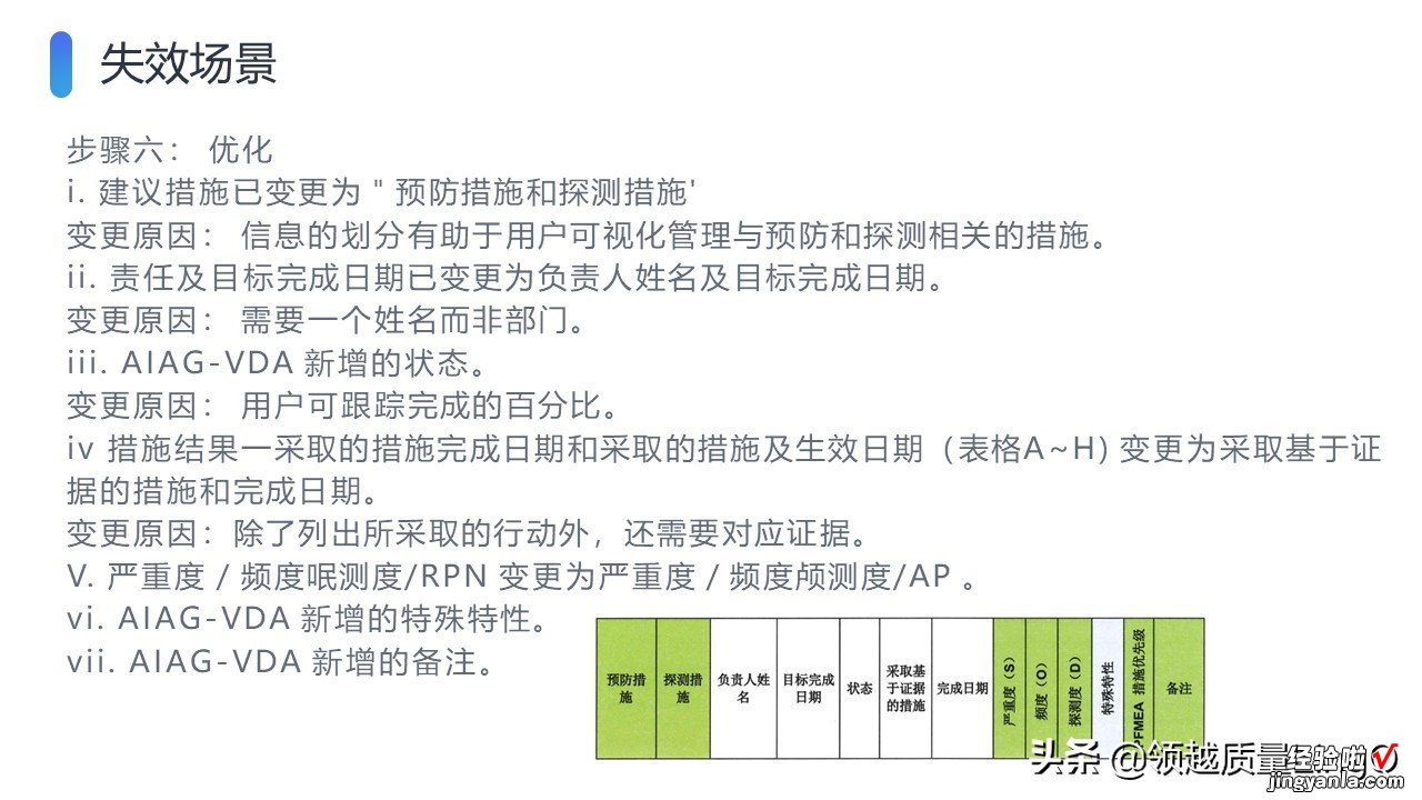 AIAG & VDA新版FMEA手册PPT版-FMEA-MSR