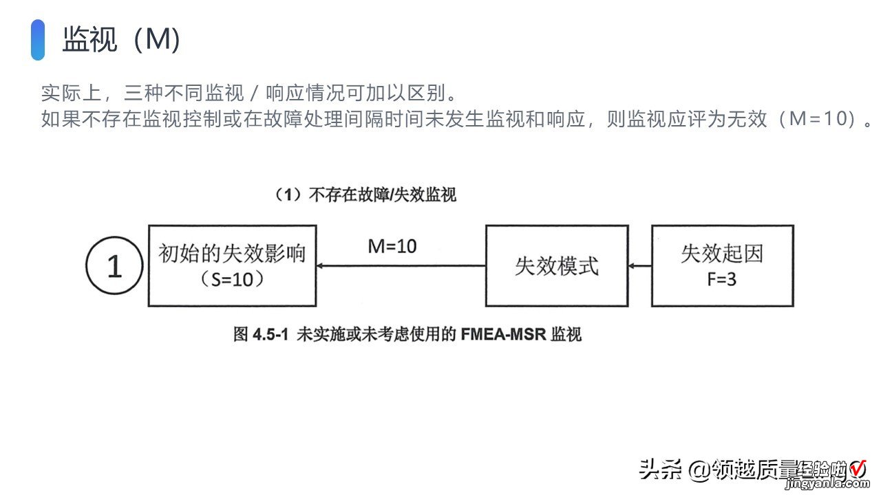 AIAG & VDA新版FMEA手册PPT版-FMEA-MSR