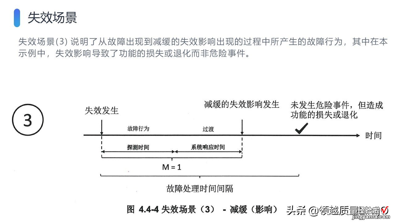 AIAG & VDA新版FMEA手册PPT版-FMEA-MSR