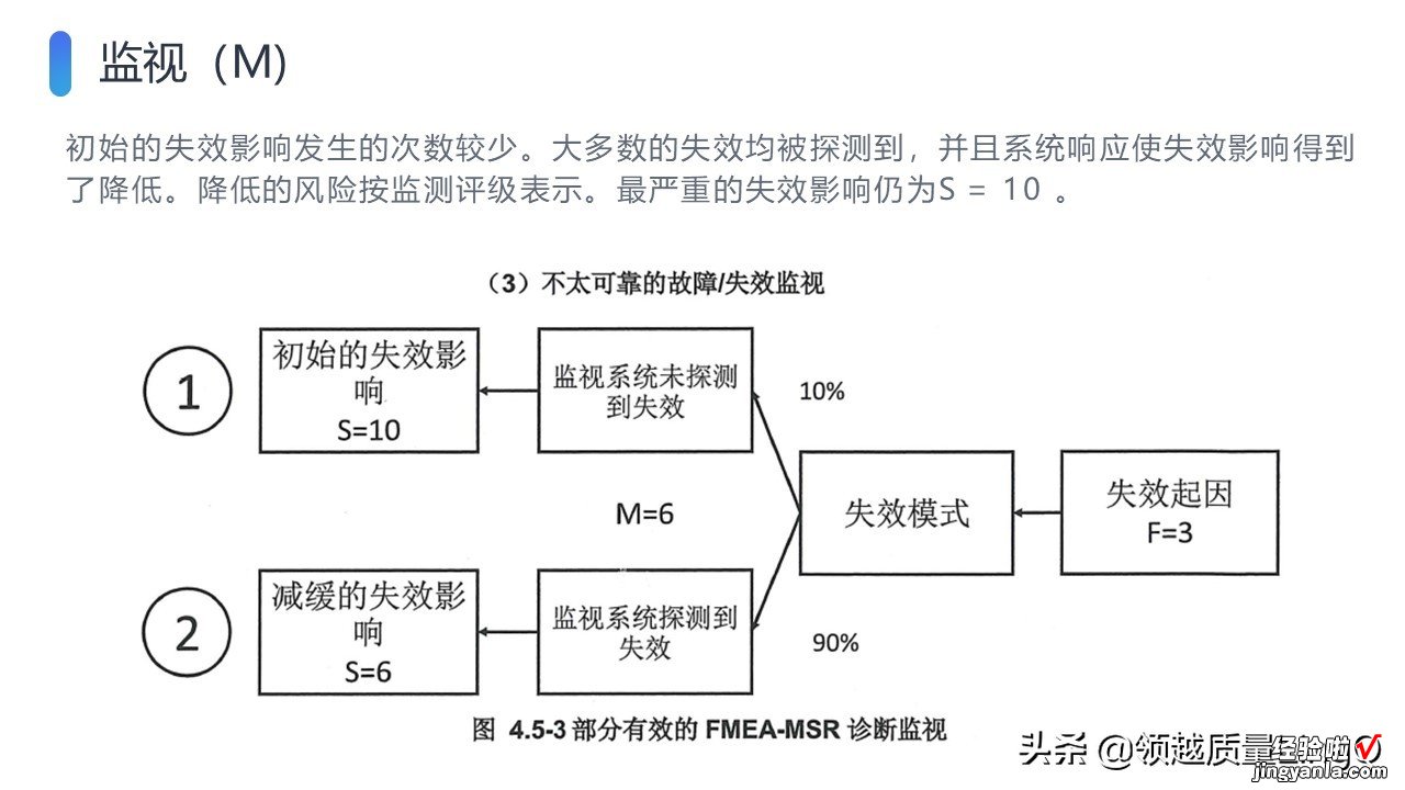 AIAG & VDA新版FMEA手册PPT版-FMEA-MSR