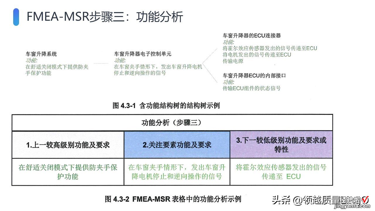 AIAG & VDA新版FMEA手册PPT版-FMEA-MSR