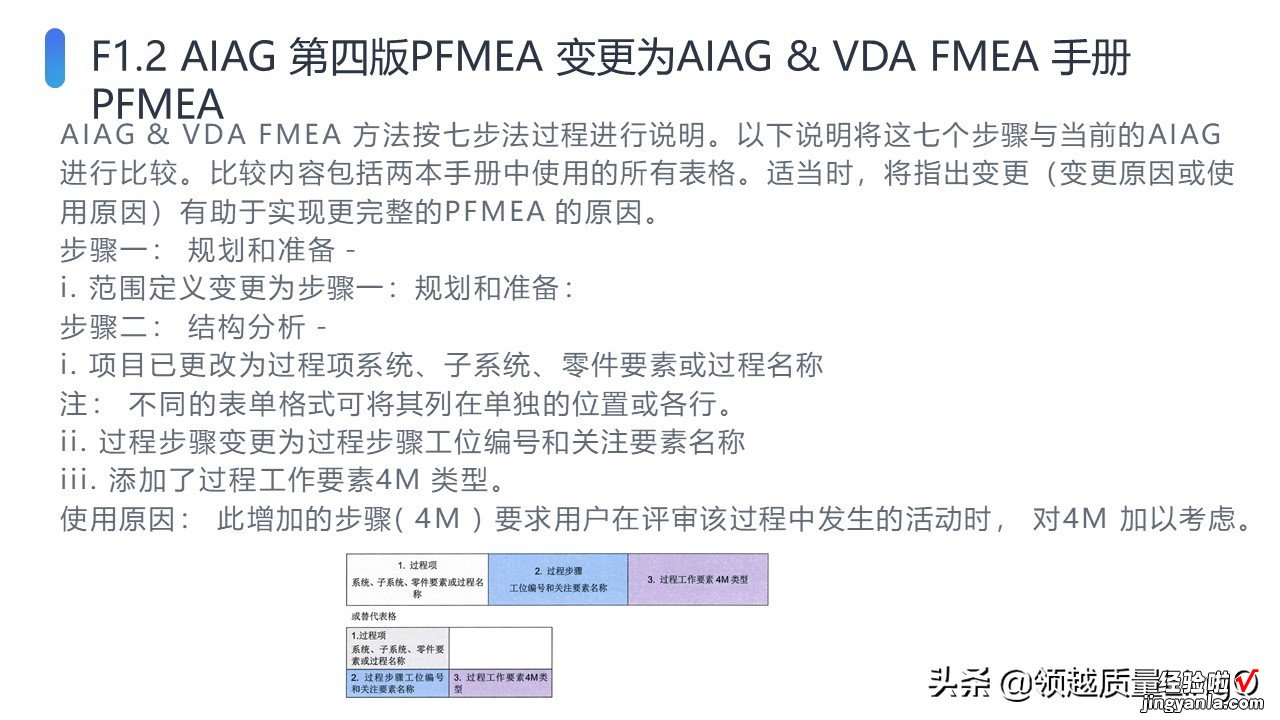 AIAG & VDA新版FMEA手册PPT版-FMEA-MSR