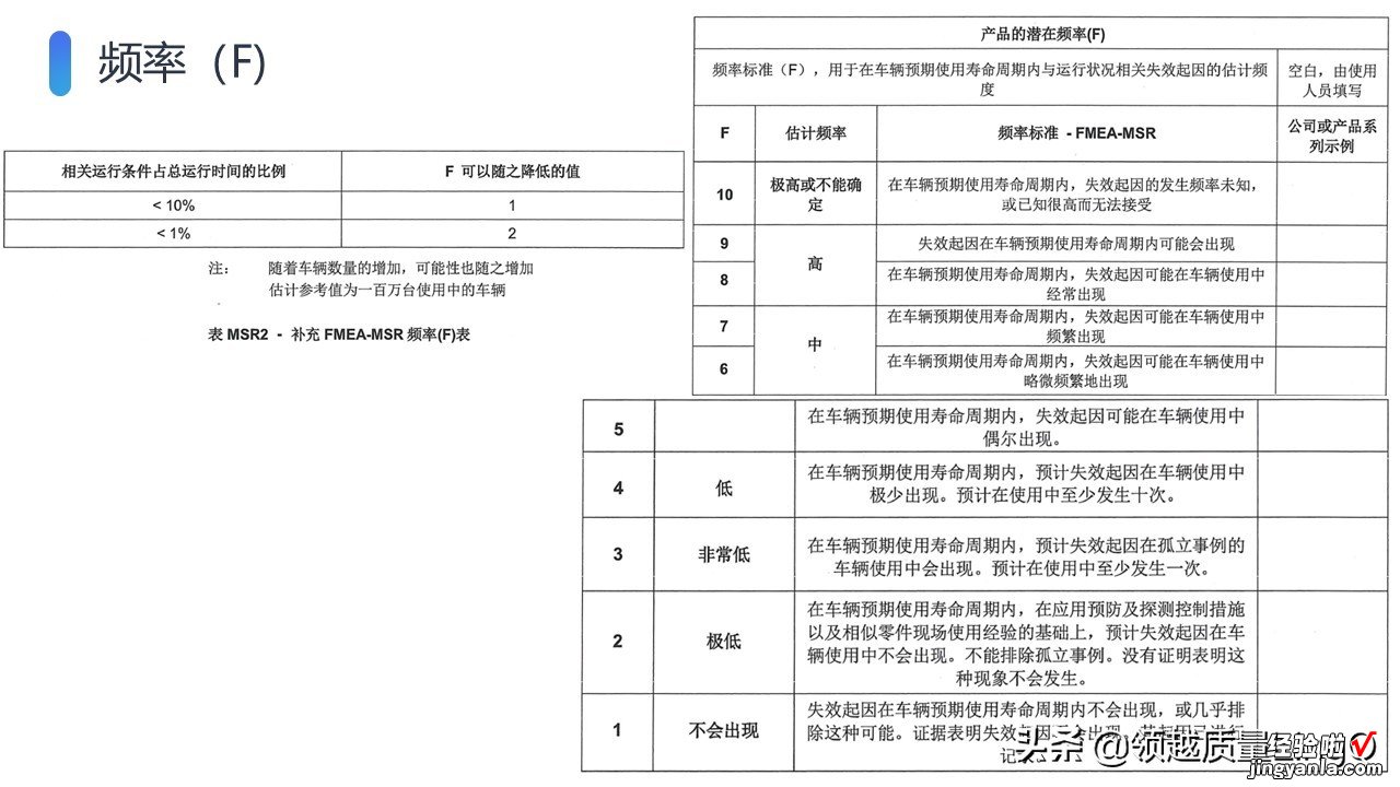 AIAG & VDA新版FMEA手册PPT版-FMEA-MSR