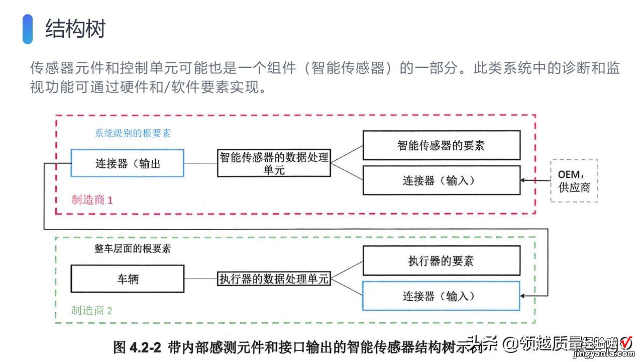 AIAG & VDA新版FMEA手册PPT版-FMEA-MSR