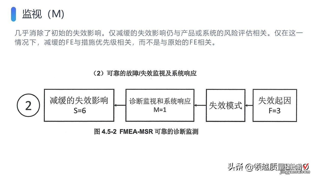 AIAG & VDA新版FMEA手册PPT版-FMEA-MSR