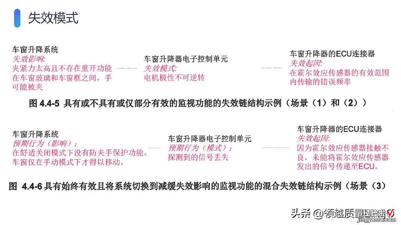 AIAG & VDA新版FMEA手册PPT版-FMEA-MSR