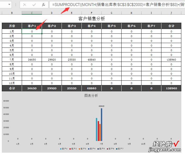 Excel全函数进销存表，自动库存盘点预警，自带图表销量图表分析