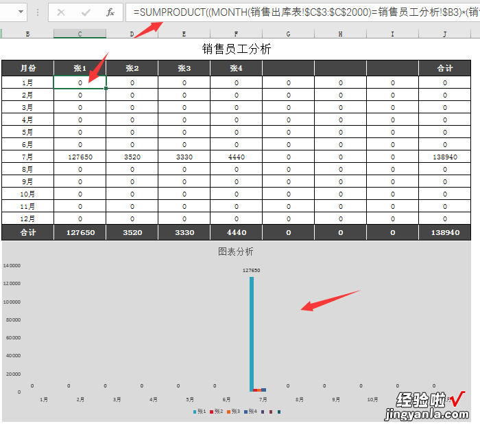 Excel全函数进销存表，自动库存盘点预警，自带图表销量图表分析