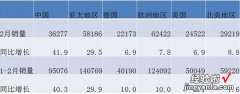 左手AMG50年，右手E级升级完成，厉害了word奔驰