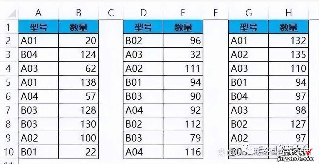 excel表求和怎么弄 Excel表格中如何求和方法大全汇总