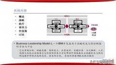 IBM价值百万的业务领导力模型+60页PPT+值得收藏