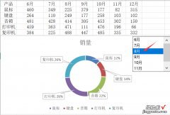 Excel动态销量图表设计技巧，列表框选择没，圆环图表自动变化