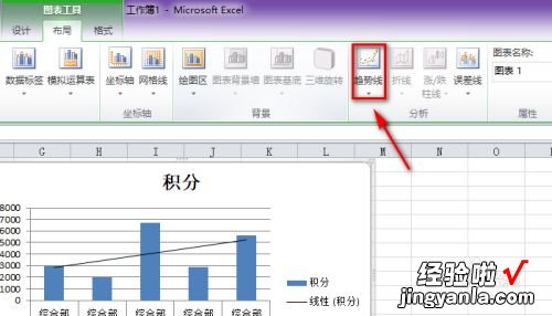 在excel中如何在柱状图上添加趋线图 Excel柱状图上方加趋势线