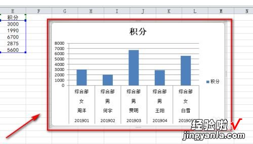 在excel中如何在柱状图上添加趋线图 Excel柱状图上方加趋势线