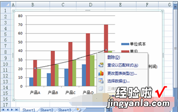 在excel中如何在柱状图上添加趋线图 Excel柱状图上方加趋势线