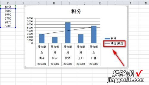 在excel中如何在柱状图上添加趋线图 Excel柱状图上方加趋势线