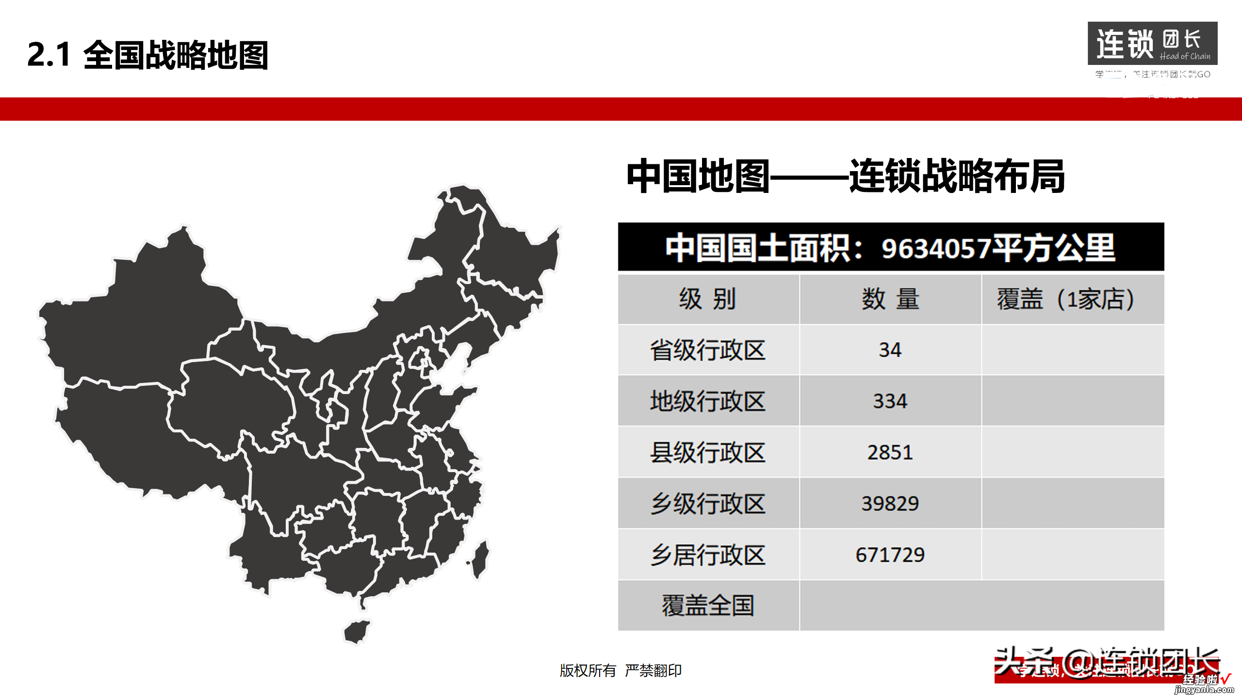 连锁企业特许模式如何选型？39页落地PPT，此文讲得很透彻