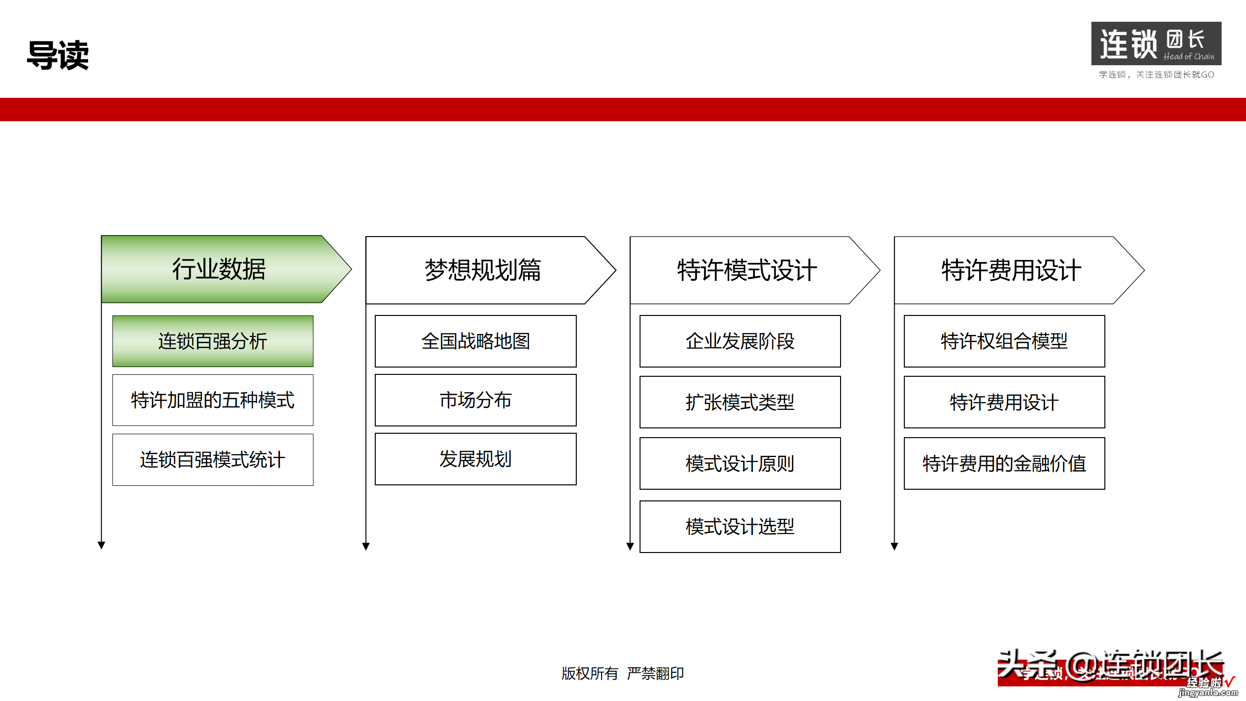 连锁企业特许模式如何选型？39页落地PPT，此文讲得很透彻