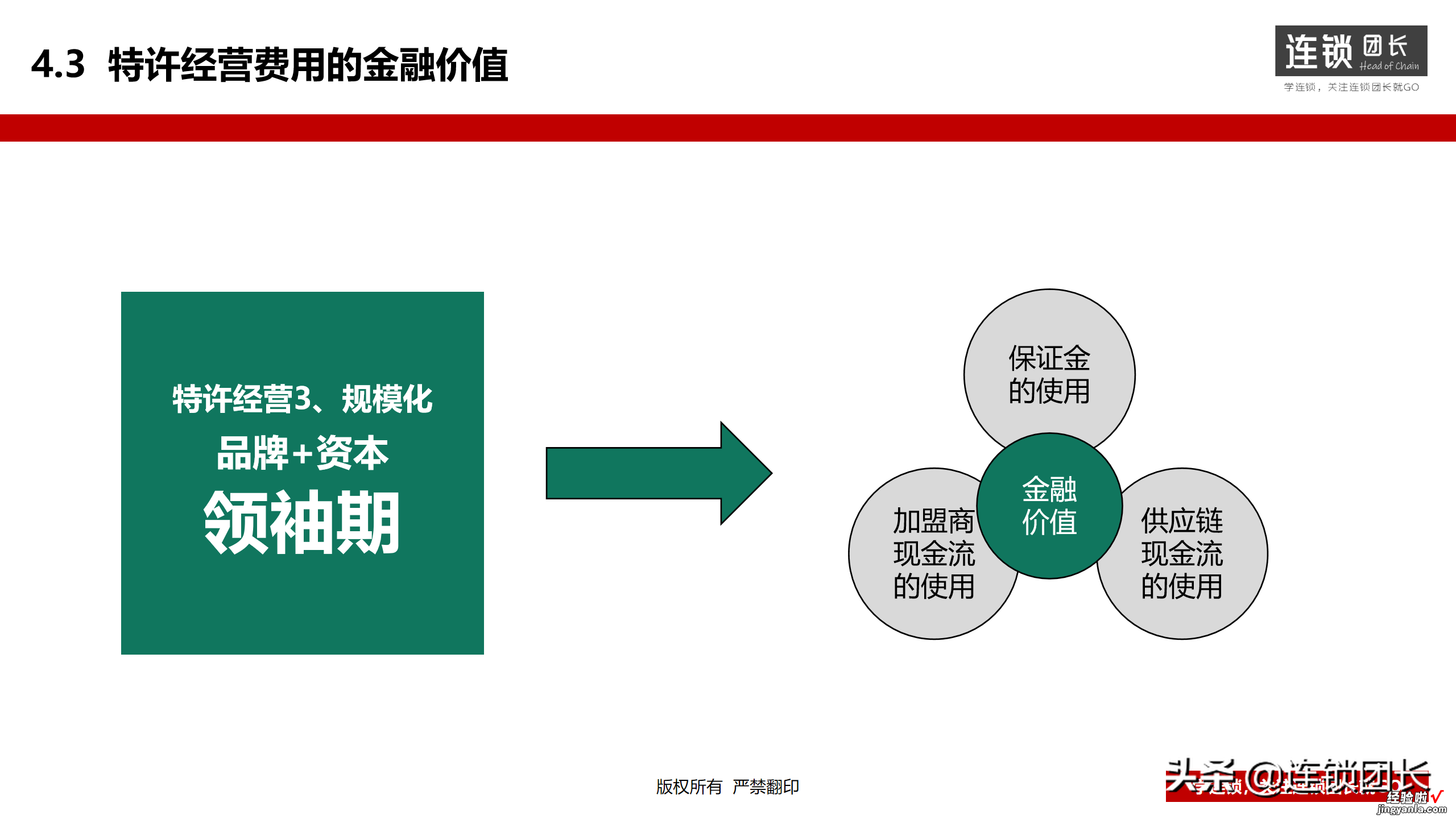 连锁企业特许模式如何选型？39页落地PPT，此文讲得很透彻