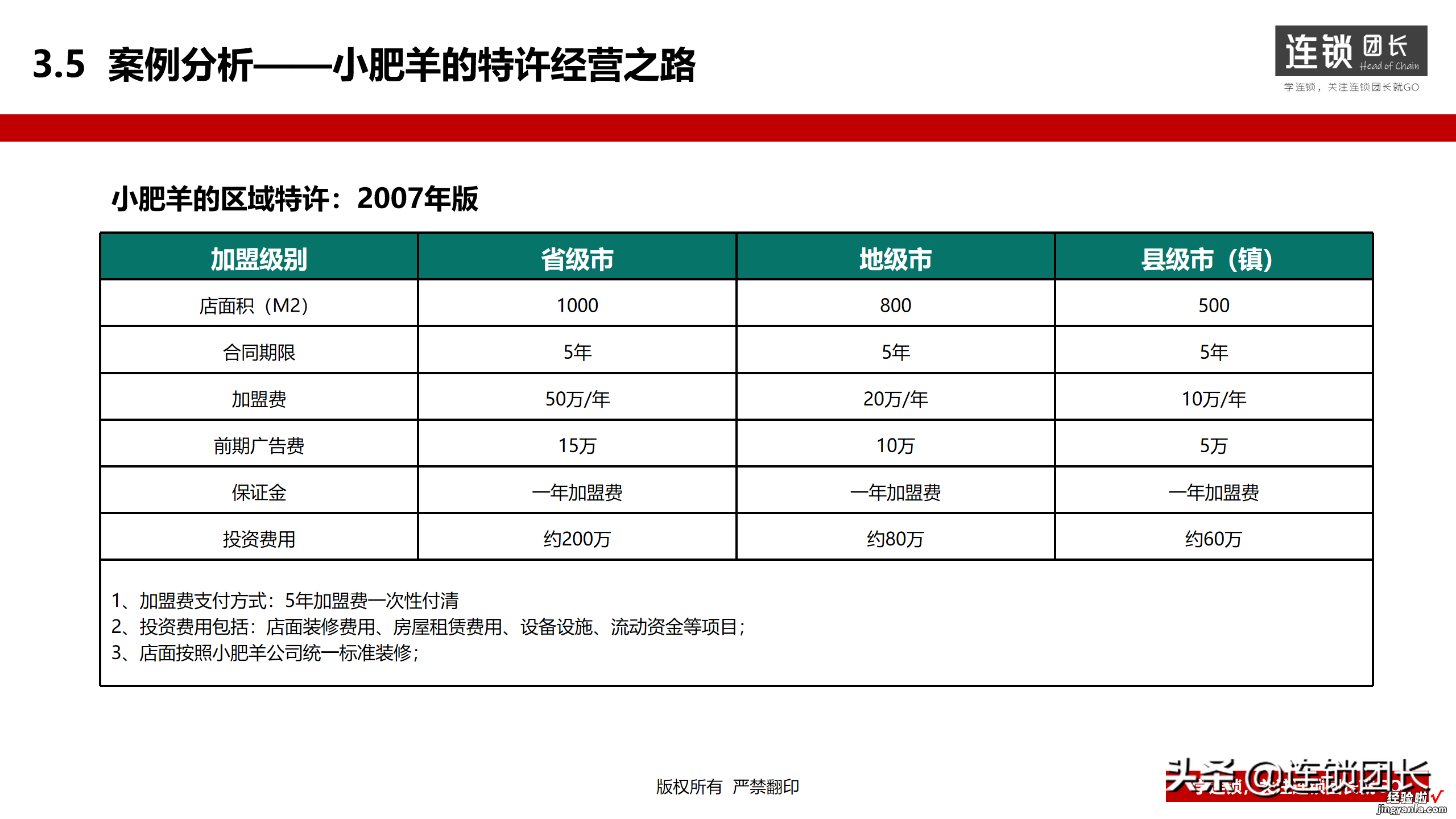 连锁企业特许模式如何选型？39页落地PPT，此文讲得很透彻