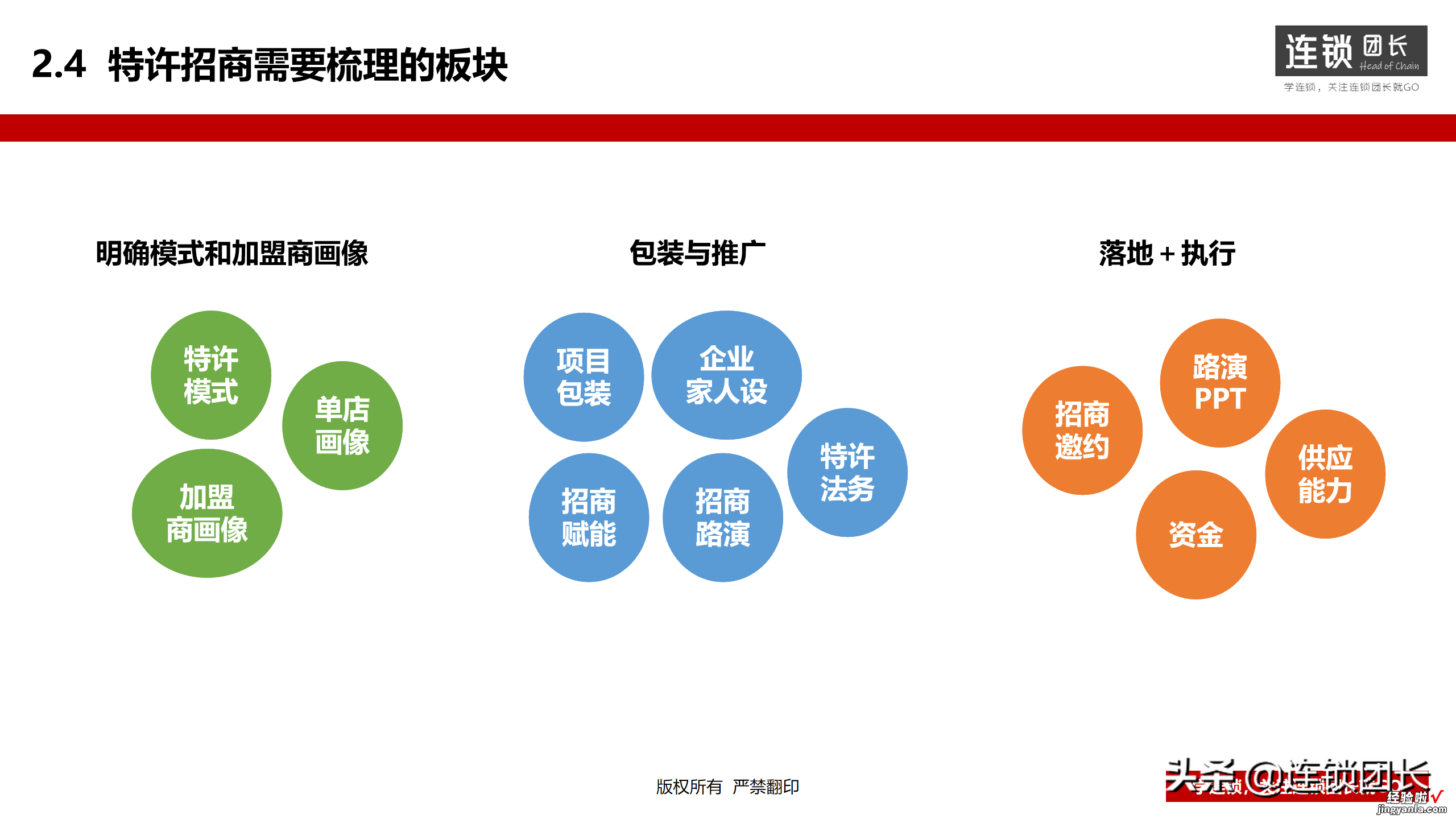 连锁企业特许模式如何选型？39页落地PPT，此文讲得很透彻