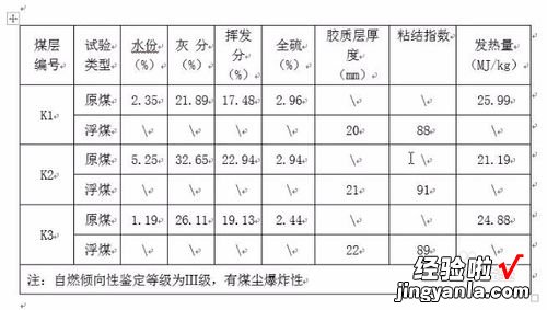 word怎么排版表格 word怎么做出菜单菜谱