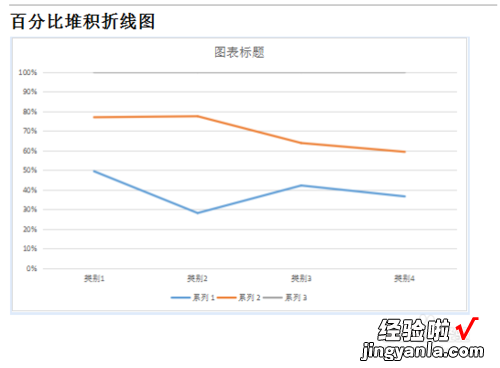 wps怎么做折线图 wps表格如何加入折线图