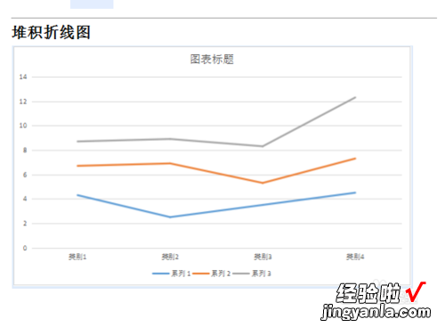 wps怎么做折线图 wps表格如何加入折线图