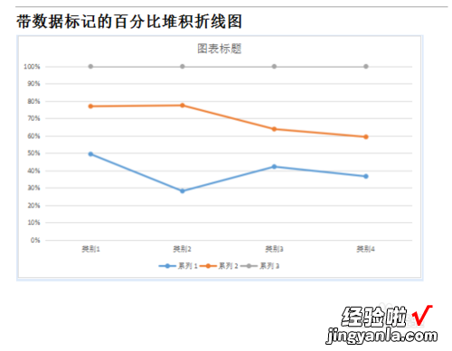 wps怎么做折线图 wps表格如何加入折线图