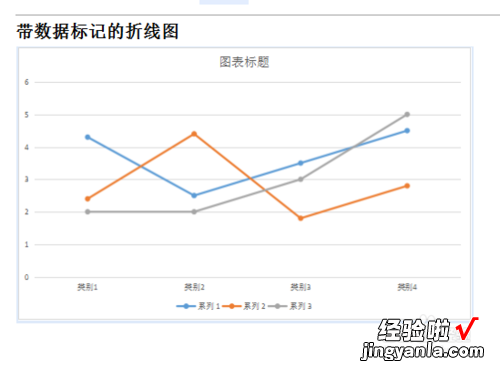 wps怎么做折线图 wps表格如何加入折线图