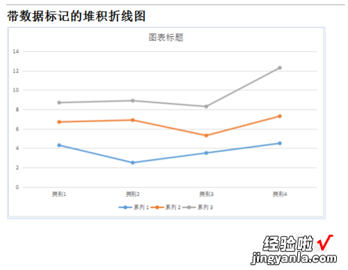 wps怎么做折线图 wps表格如何加入折线图